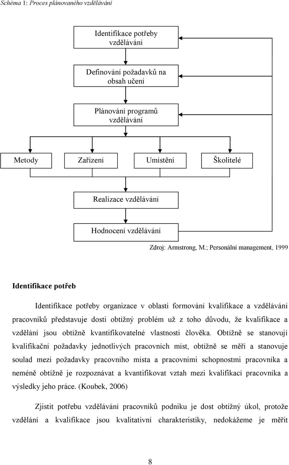 ; Personální management, 1999 Identifikace potřeb Identifikace potřeby organizace v oblasti formování kvalifikace a vzdělávání pracovníků představuje dosti obtížný problém už z toho důvodu, že