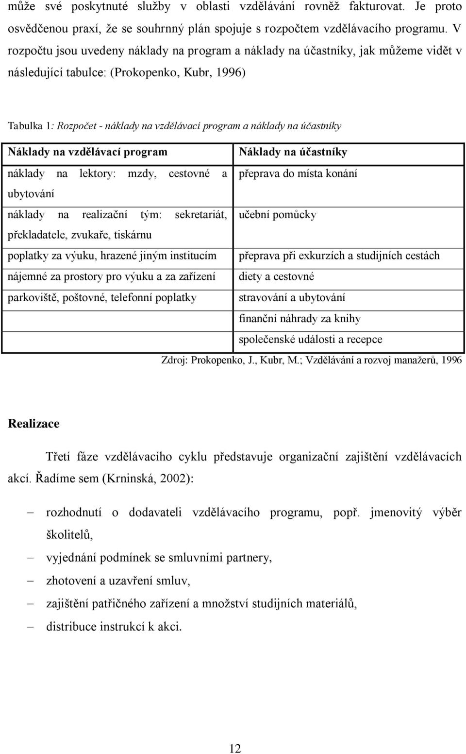 účastníky Náklady na vzdělávací program Náklady na účastníky náklady na lektory: mzdy, cestovné a přeprava do místa konání ubytování náklady na realizační tým: sekretariát, učební pomůcky