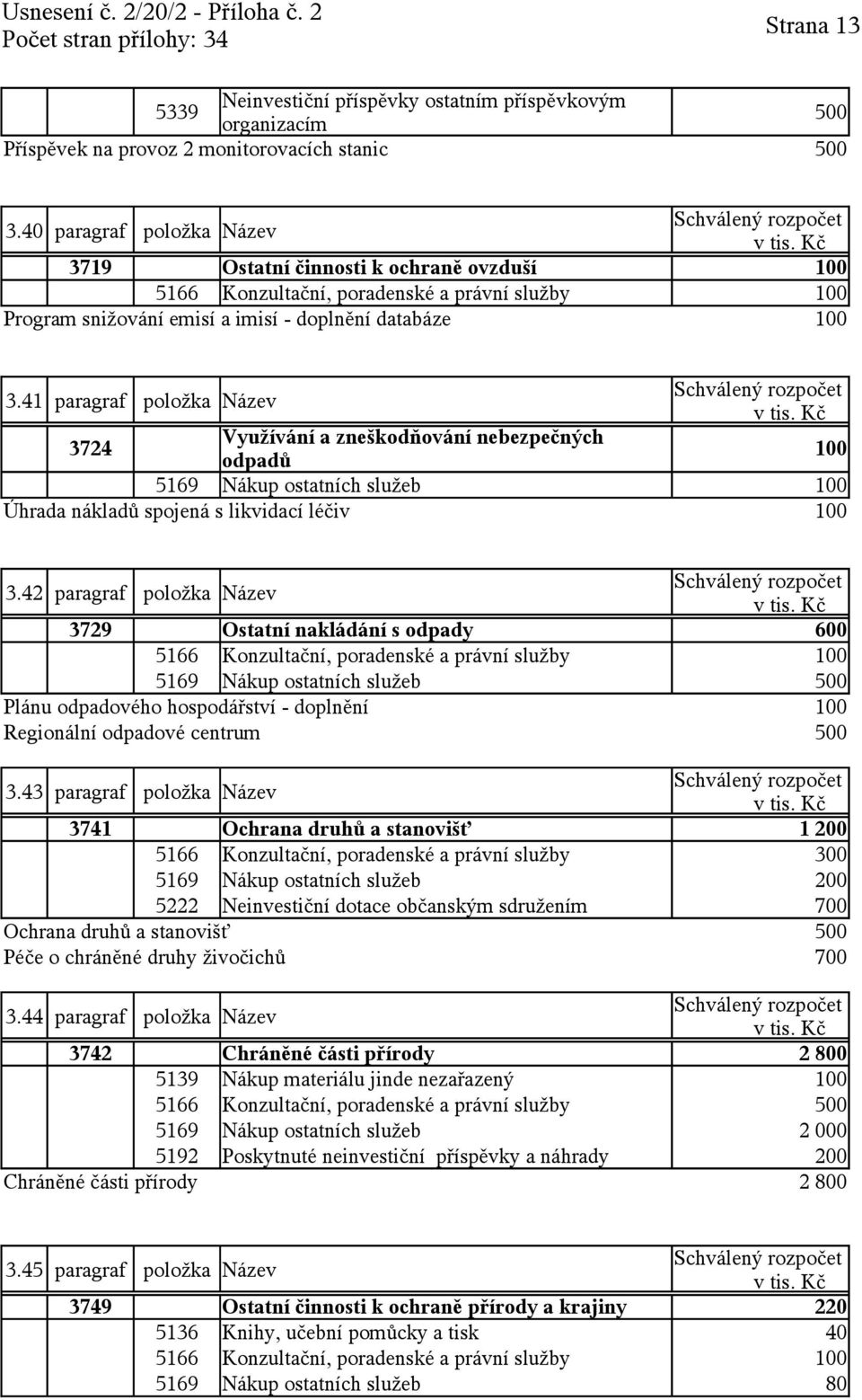 41 paragraf položka Název 3724 Využívání a zneškodňování nebezpečných odpadů 100 5169 Nákup ostatních služeb 100 Úhrada nákladů spojená s likvidací léčiv 100 3.