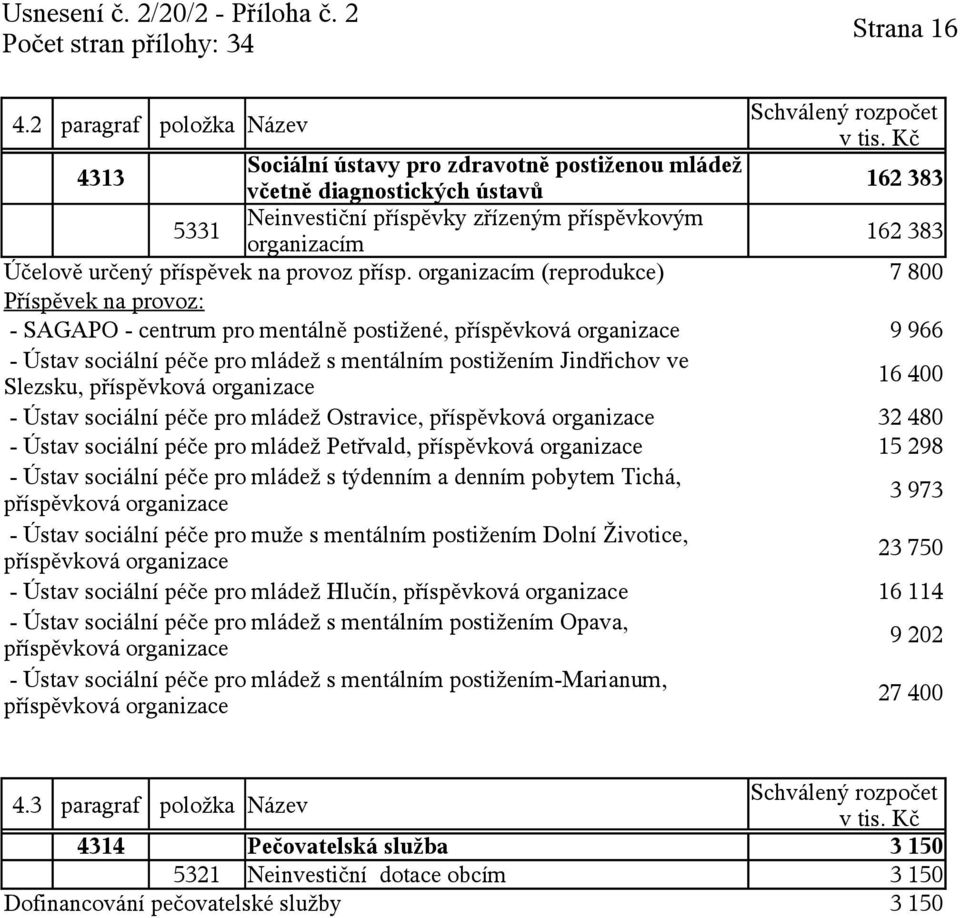 organizace 9 966 16 400 - Ústav sociální péče pro mládež Ostravice, příspěvková organizace 32 480 - Ústav sociální péče pro mládež Petřvald, příspěvková organizace - Ústav sociální péče pro mládež s