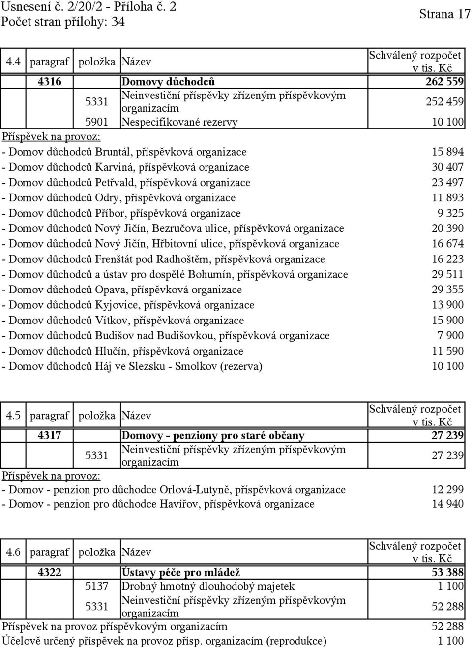 Karviná, příspěvková organizace 30 407 - Domov důchodců Petřvald, příspěvková organizace 23 497 - Domov důchodců Odry, příspěvková organizace 11 893 - Domov důchodců Příbor, příspěvková organizace 9