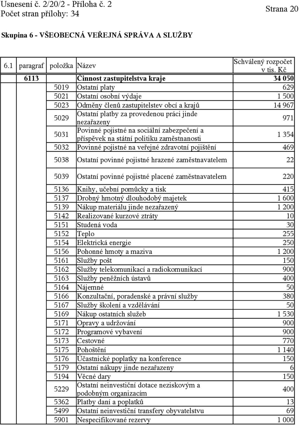 provedenou práci jinde nezařazeny 971 5031 Povinné pojistné na sociální zabezpečení a příspěvek na státní politiku zaměstnanosti 1 354 5032 Povinné pojistné na veřejné zdravotní pojištění 469 5038