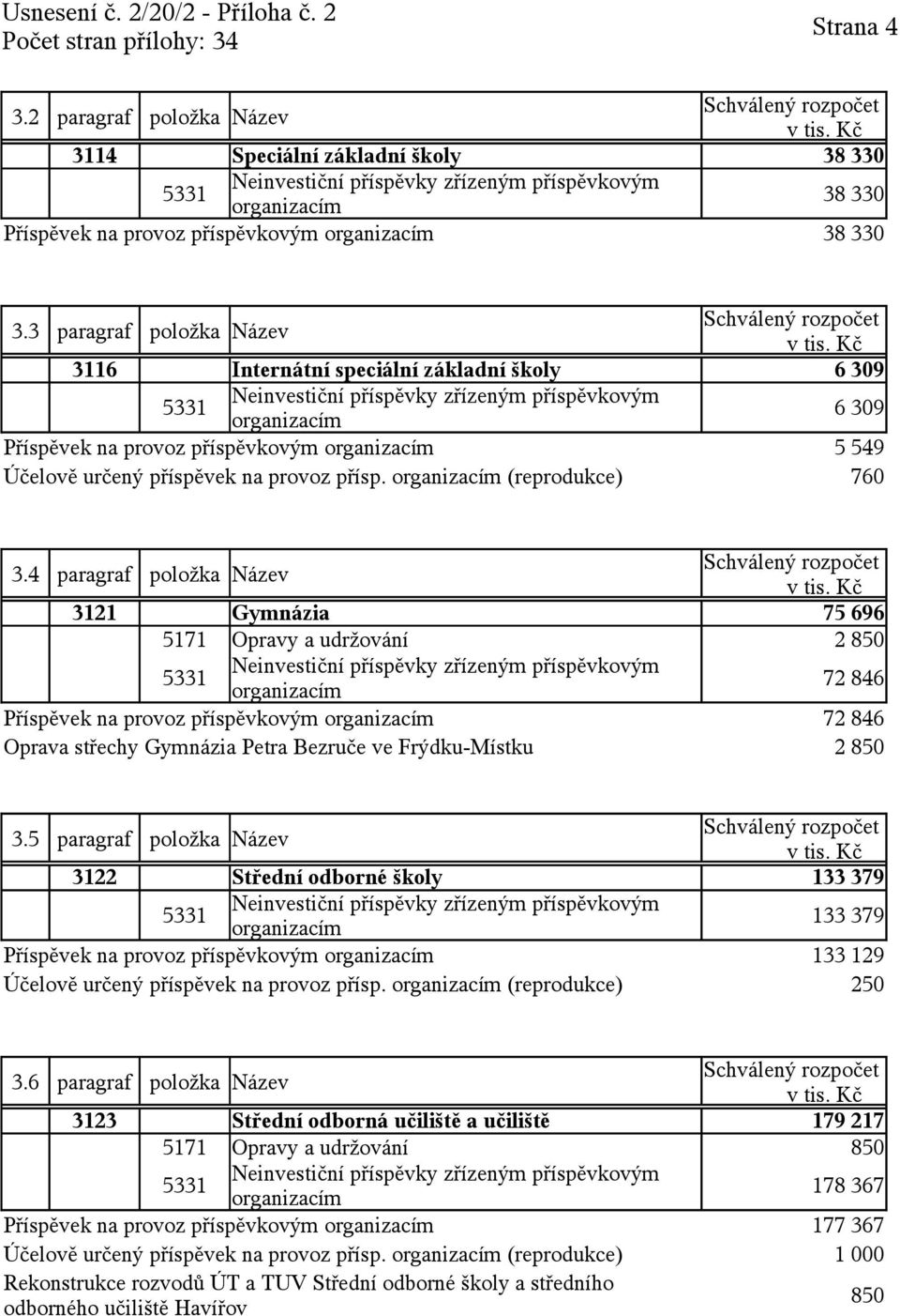 4 paragraf položka Název 3121 Gymnázia 75 696 5171 Opravy a udržování 2 850 72 846 Příspěvek na provoz příspěvkovým 72 846 Oprava střechy Gymnázia Petra Bezruče ve Frýdku-Místku 2 850 3.