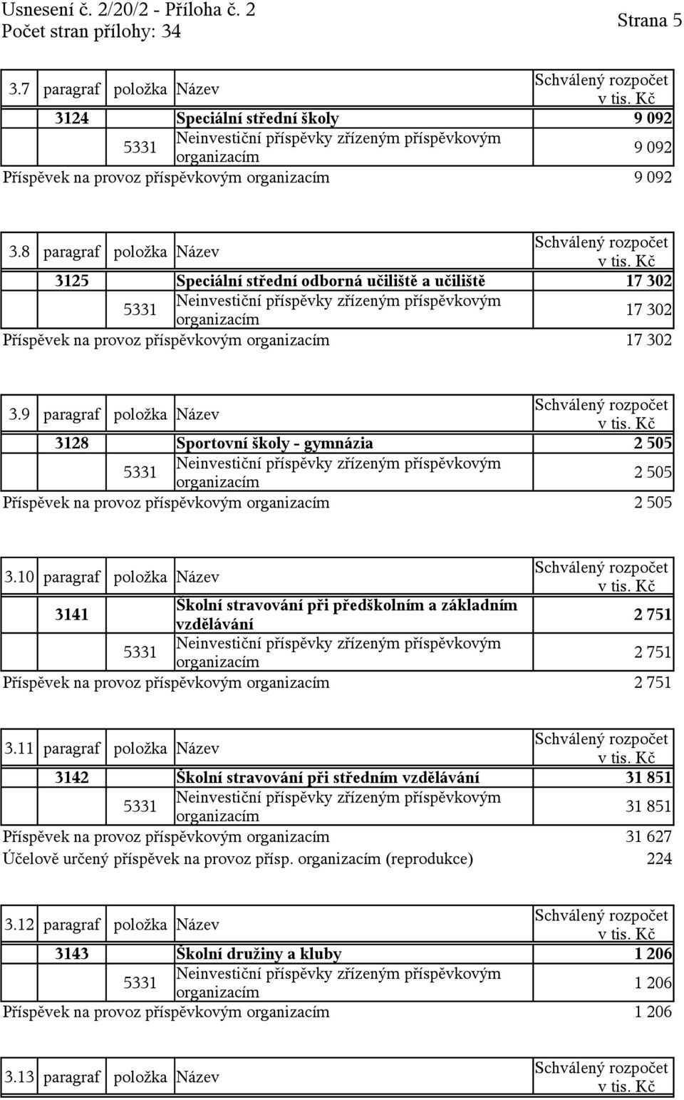 9 paragraf položka Název 3128 Sportovní školy - gymnázia 2 505 2 505 Příspěvek na provoz příspěvkovým 2 505 3.