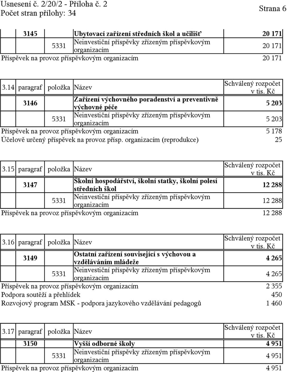 (reprodukce) 25 3.15 paragraf položka Název 3147 Školní hospodářství, školní statky, školní polesí středních škol 12 288 12 288 Příspěvek na provoz příspěvkovým 12 288 3.