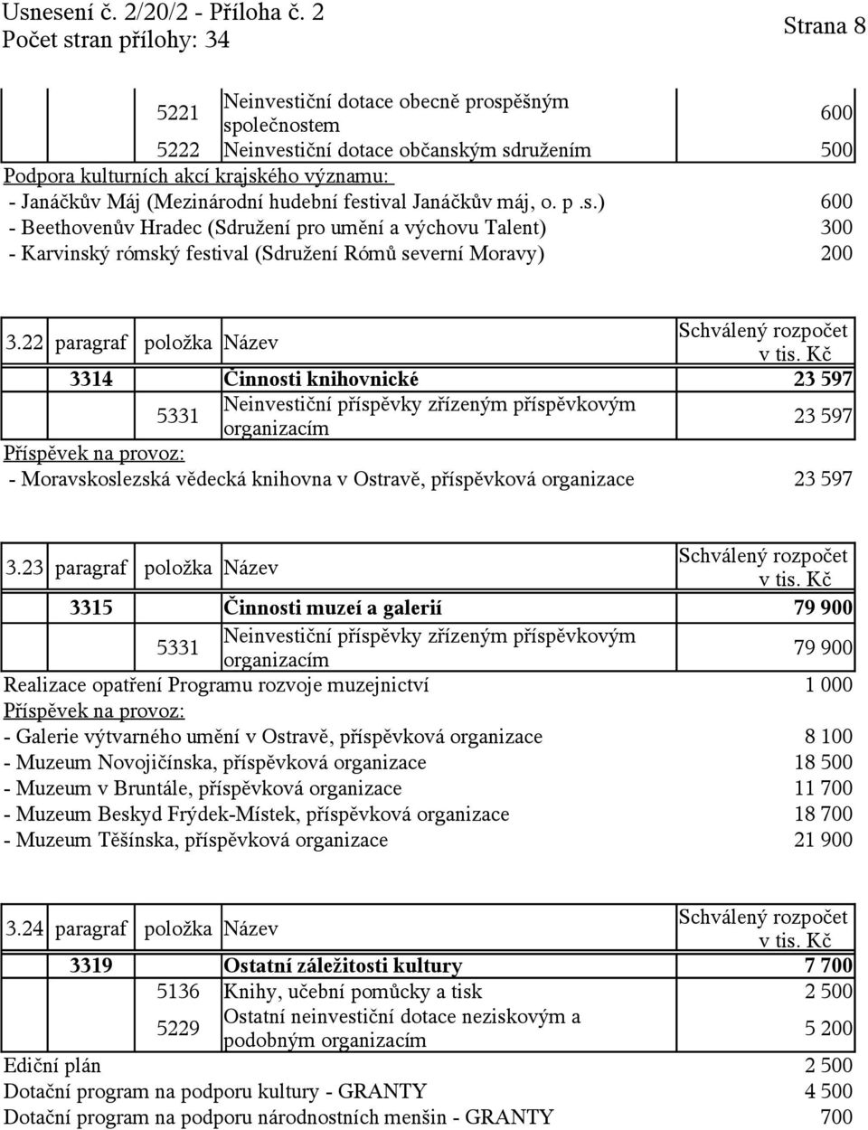 22 paragraf položka Název 3314 Činnosti knihovnické 23 597 23 597 Příspěvek na provoz: - Moravskoslezská vědecká knihovna v Ostravě, příspěvková organizace 23 597 3.