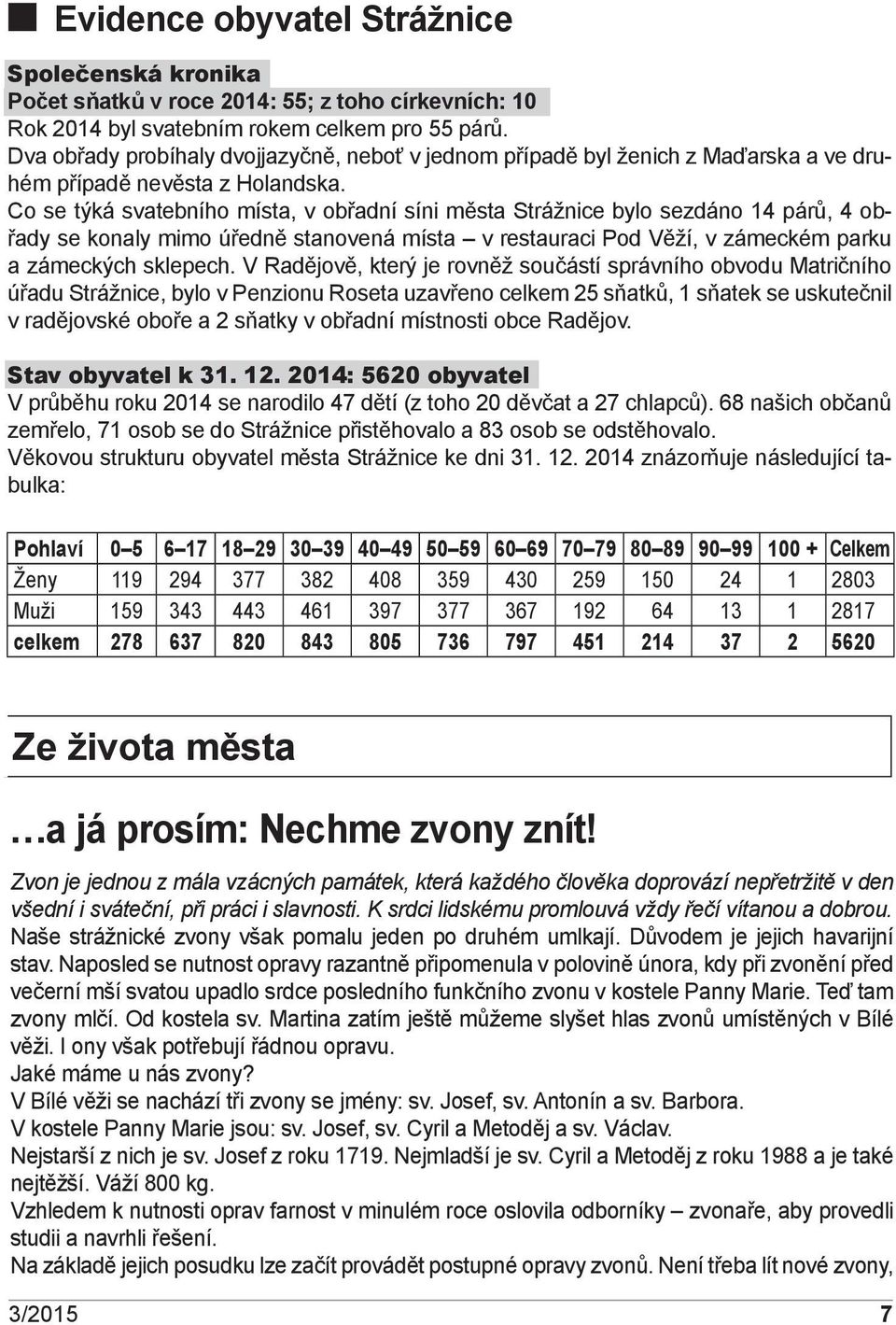 Co se týká svatebního místa, v obřadní síni města Strážnice bylo sezdáno 14 párů, 4 obřady se konaly mimo úředně stanovená místa v restauraci Pod Věží, v zámeckém parku a zámeckých sklepech.