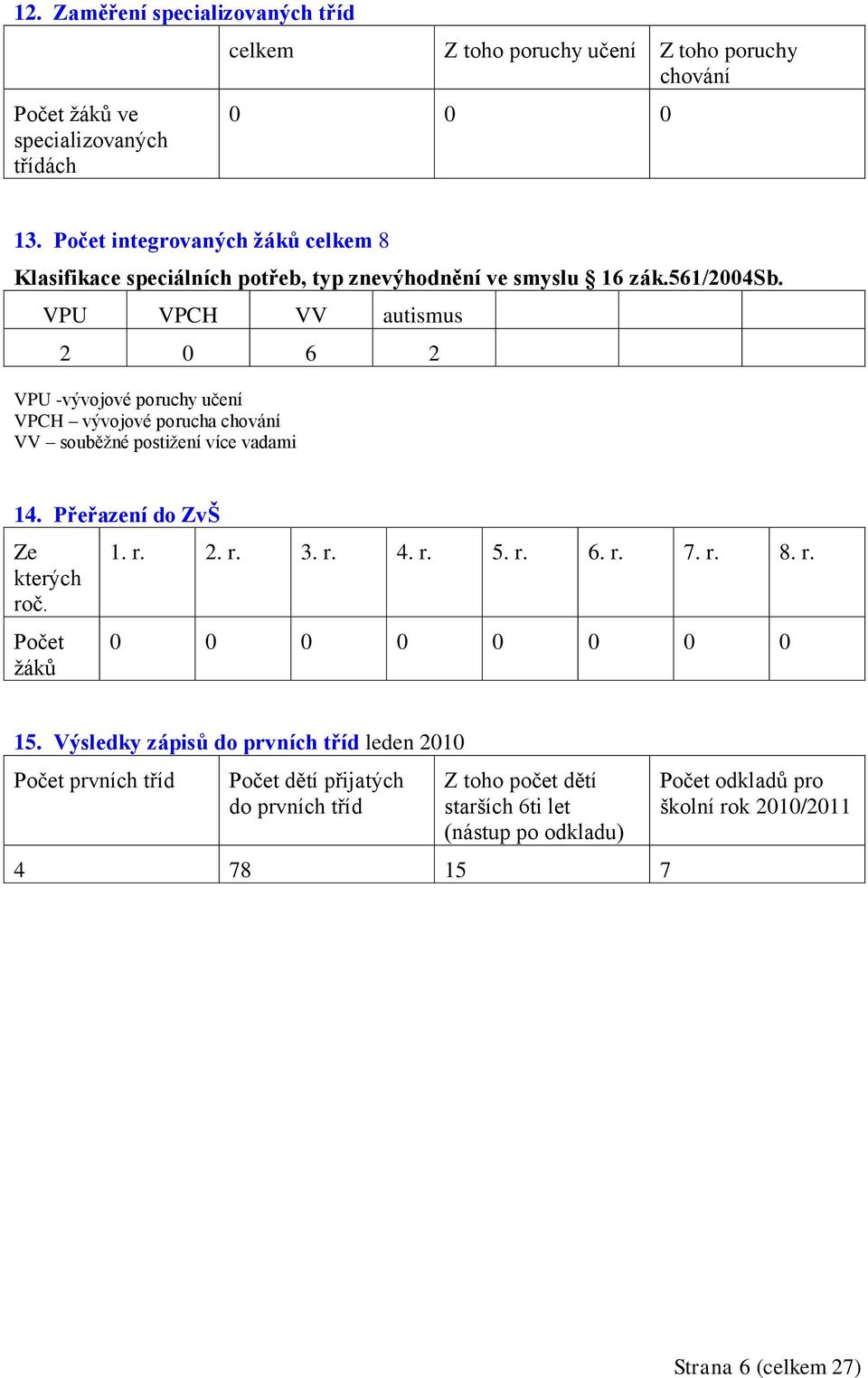 VPU VPCH VV autismus 2 0 6 2 VPU -vývojové poruchy učení VPCH vývojové porucha chování VV souběţné postiţení více vadami 14. Přeřazení do ZvŠ Ze kterých roč. Počet ţáků 1. r. 2. r. 3.
