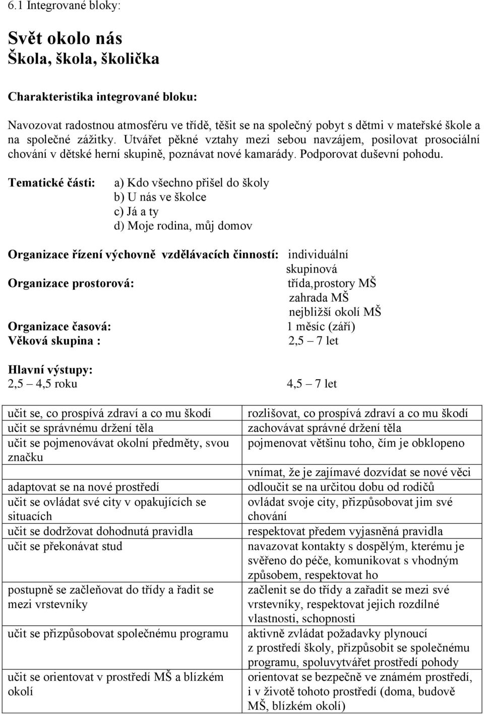 Tematické části: a) Kdo všechno přišel do školy b) U nás ve školce c) Já a ty d) Moje rodina, můj domov Organizace řízení výchovně vzdělávacích činností: individuální skupinová Organizace prostorová: