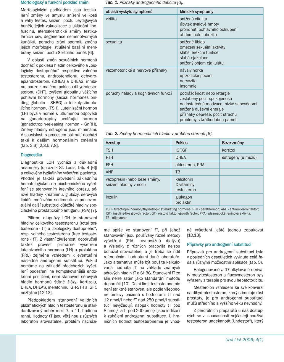 [6]. V oblasti změn sexuálních hormonů dochází k poklesu hladin celkového a biologicky dostupného respektive volného testosteronu, androstendionu, dehydroepiandrosteronu (DHEA) a DHEAS, inhibinu,