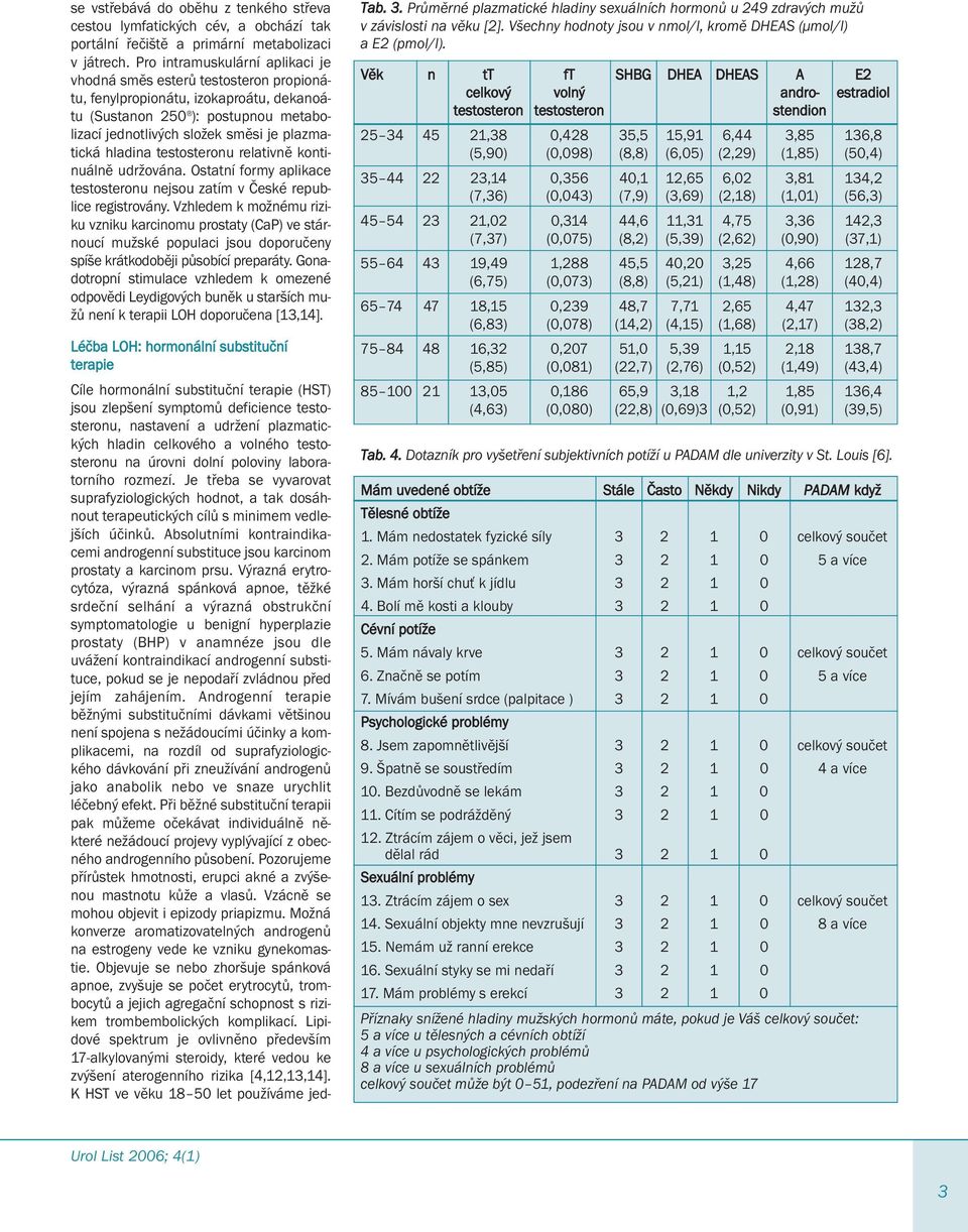 hladina testosteronu relativně kontinuálně udržována. Ostatní formy aplikace testosteronu nejsou zatím v České republice registrovány.