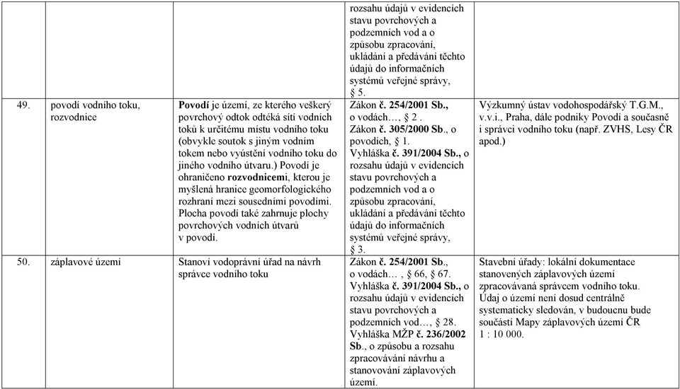 Plocha povodí také zahrnuje plochy povrchových vodních útvarů v povodí. 50.