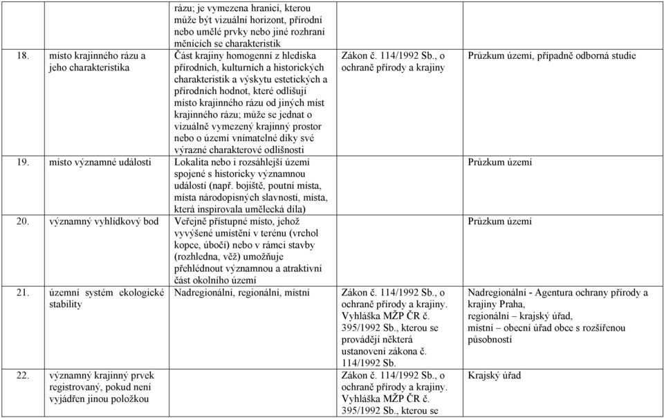 jednat o vizuálně vymezený krajinný prostor nebo o území vnímatelné díky své výrazné charakterové odlišnosti 19.