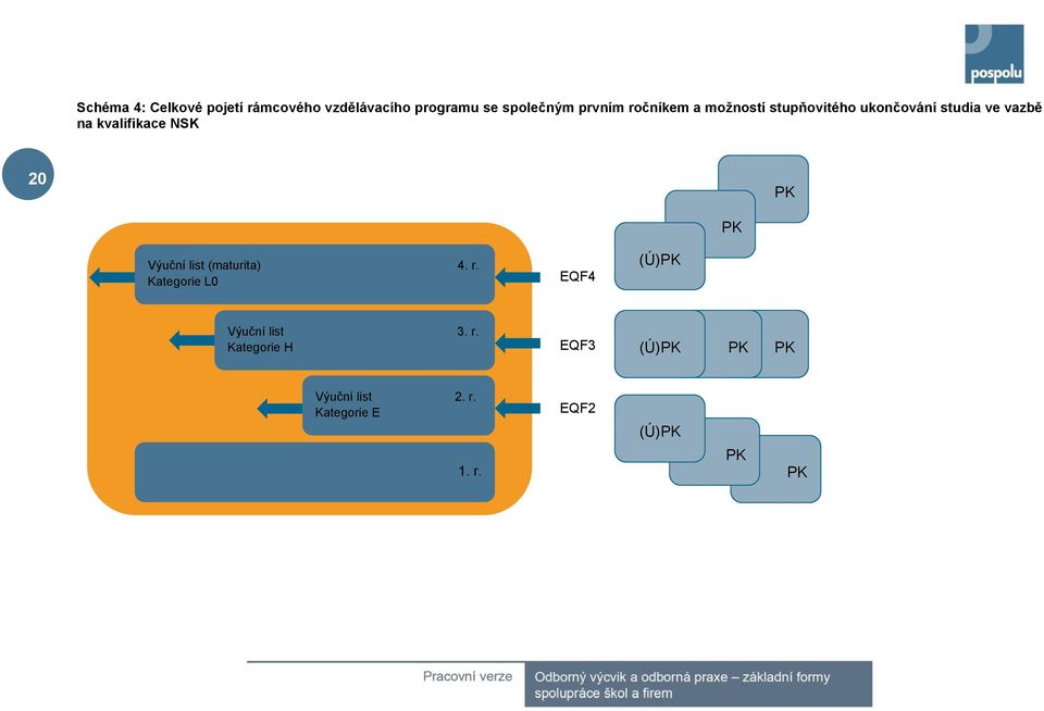 20 PK PK Výuční list (maturita) 4. r.