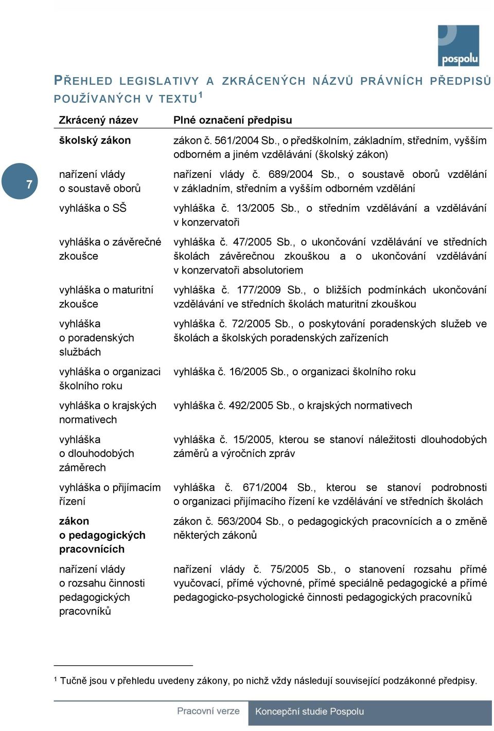 pedagogických pracovnících nařízení vlády o rozsahu činnosti pedagogických pracovníků Plné označení předpisu zákon č. 561/2004 Sb.