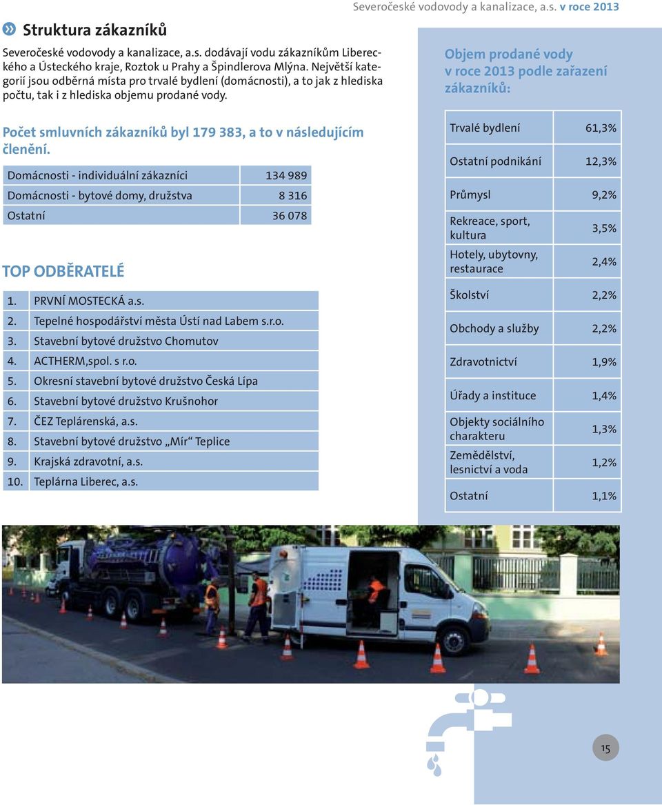 Domácnosti - individuální zákazníci 134 989 Domácnosti - bytové domy, družstva 8 316 Ostatní 36 078 TOP ODBĚRATELÉ 1. PRVNÍ MOSTECKÁ a.s. 2. Tepelné hospodářství města Ústí nad Labem s.r.o. 3. Stavební bytové družstvo Chomutov 4.