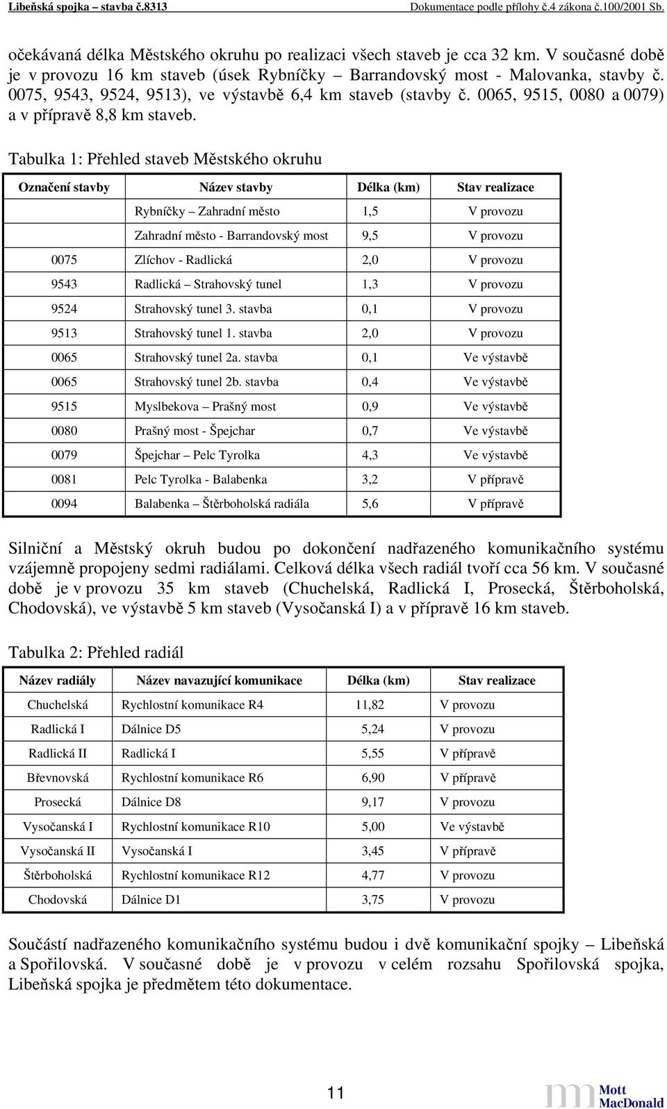 Tabulka 1: Přehled staveb Městského okruhu Označení stavby Název stavby Délka (km) Stav realizace Rybníčky Zahradní město 1,5 V provozu Zahradní město - Barrandovský most 9,5 V provozu 0075 Zlíchov -