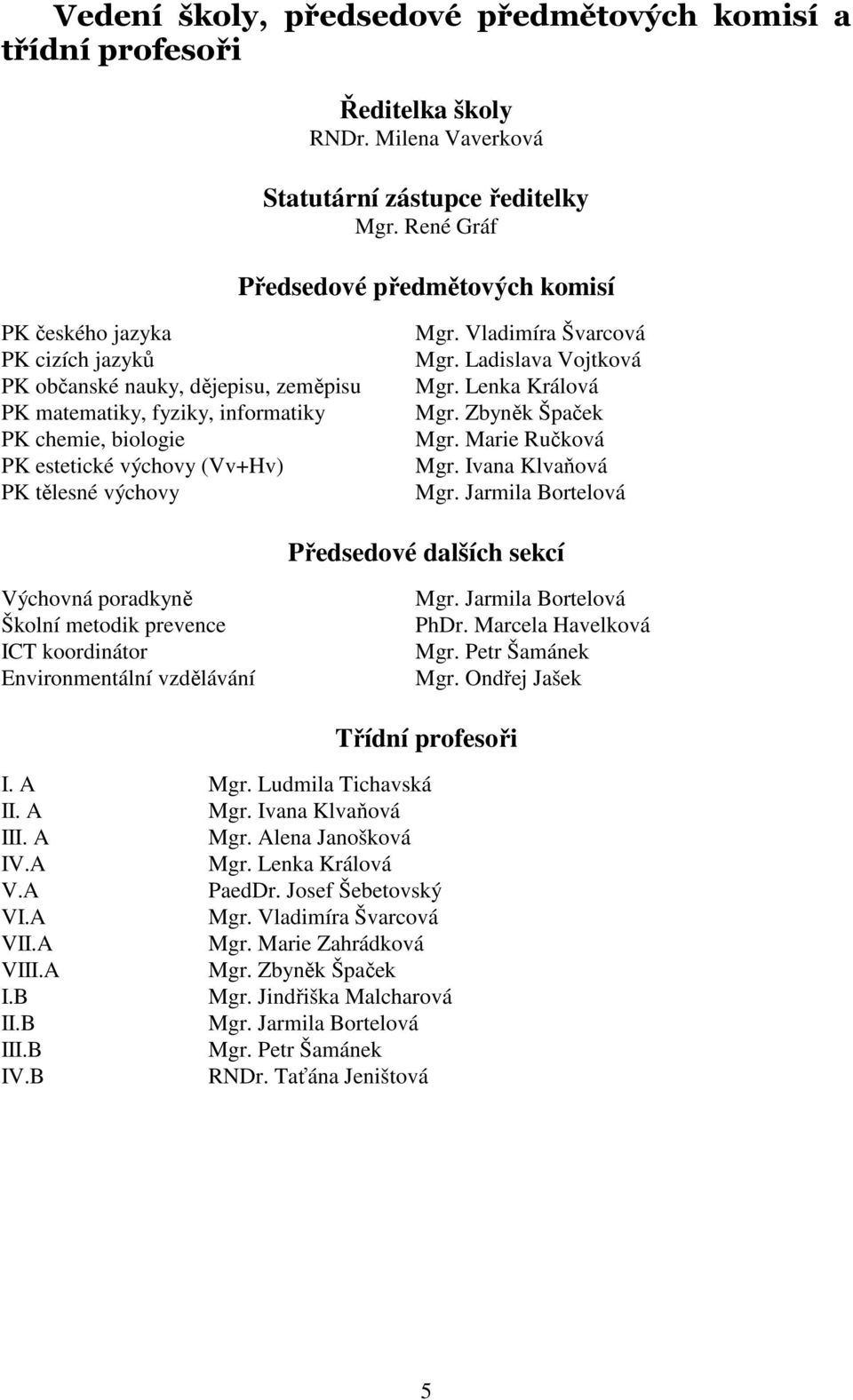 PK tělesné výchovy Mgr. Vladimíra Švarcová Mgr. Ladislava Vojtková Mgr. Lenka Králová Mgr. Zbyněk Špaček Mgr. Marie Ručková Mgr. Ivana Klvaňová Mgr.