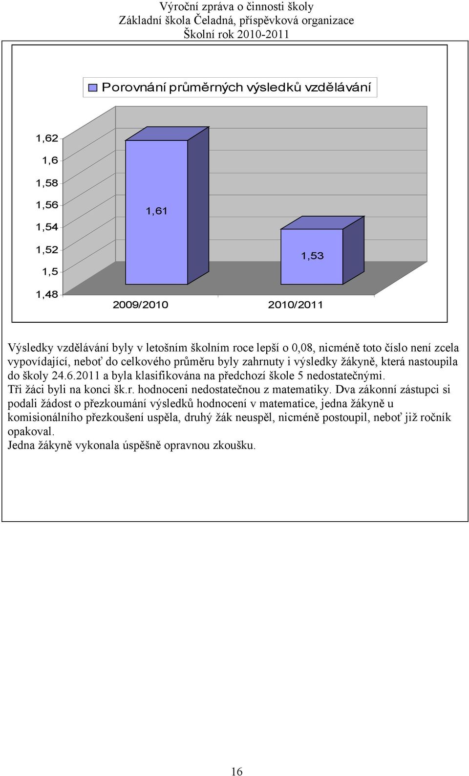 2011 a byla klasifikována na předchozí škole 5 nedostatečnými. Tři žáci byli na konci šk.r. hodnoceni nedostatečnou z matematiky.