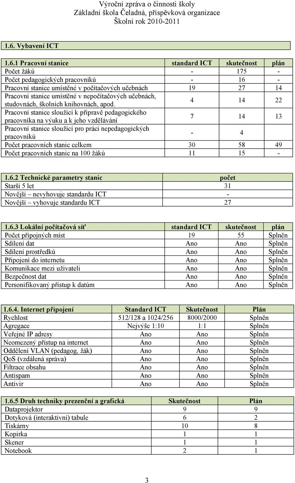 4 14 22 Pracovní stanice sloužící k přípravě pedagogického pracovníka na výuku a k jeho vzdělávání 7 14 13 Pracovní stanice sloužící pro práci nepedagogických pracovníků - 4 Počet pracovních stanic