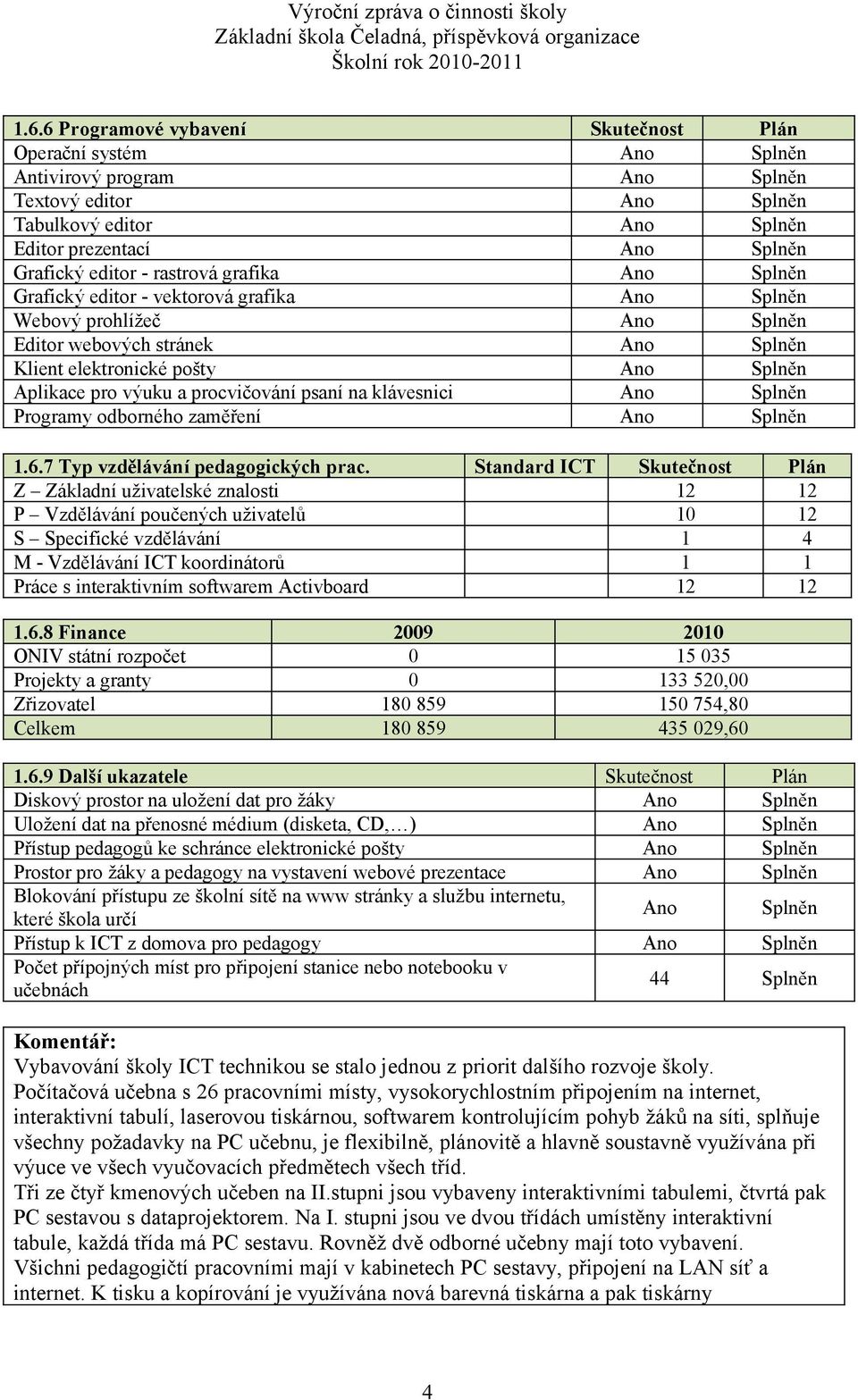 procvičování psaní na klávesnici Ano Splněn Programy odborného zaměření Ano Splněn 1.6.7 Typ vzdělávání pedagogických prac.