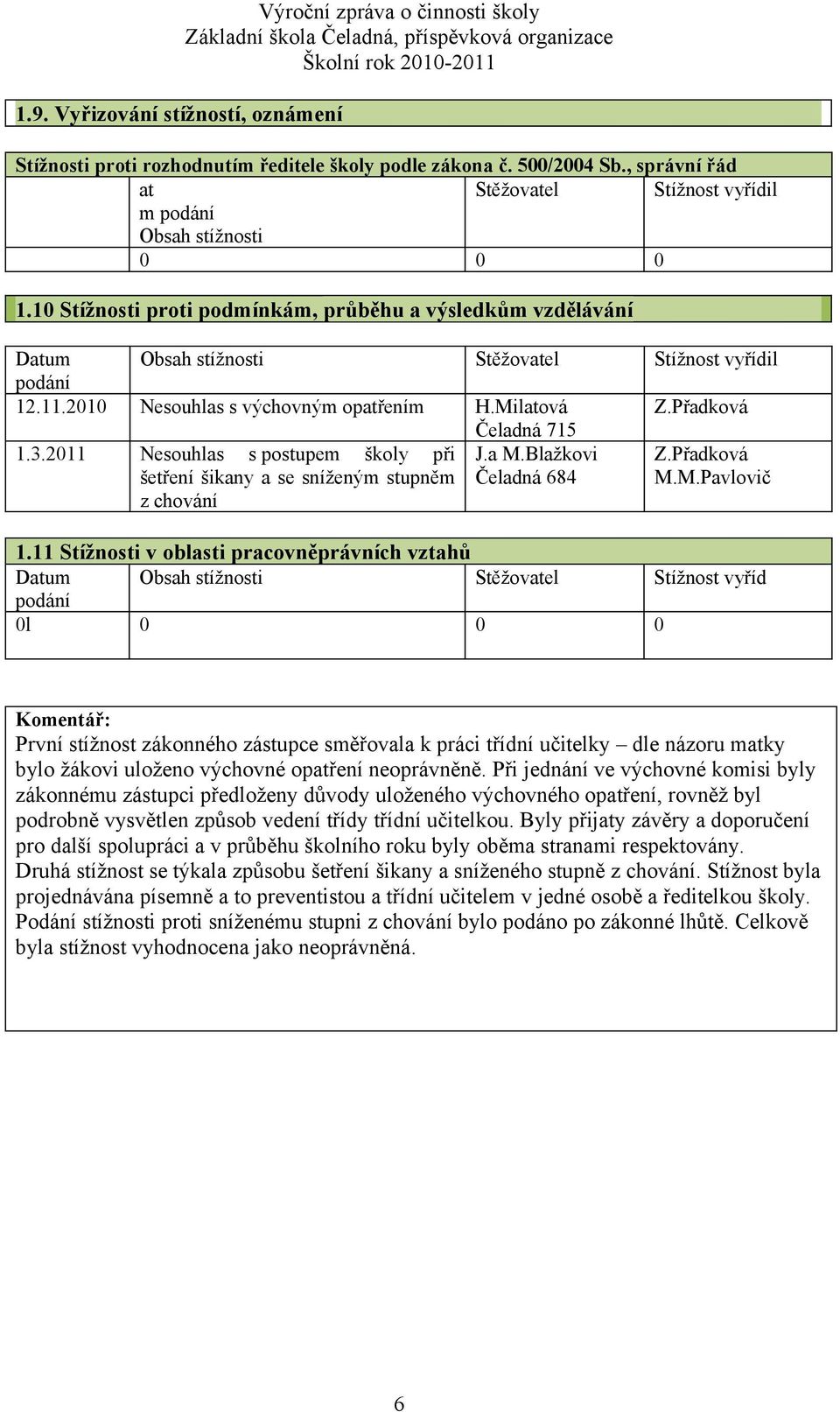 11.2010 Nesouhlas s výchovným opatřením H.Milatová Z.Přadková Čeladná 715 1.3.2011 Nesouhlas s postupem školy při šetření šikany a se sníženým stupněm z chování J.a M.Blažkovi Čeladná 684 Z.