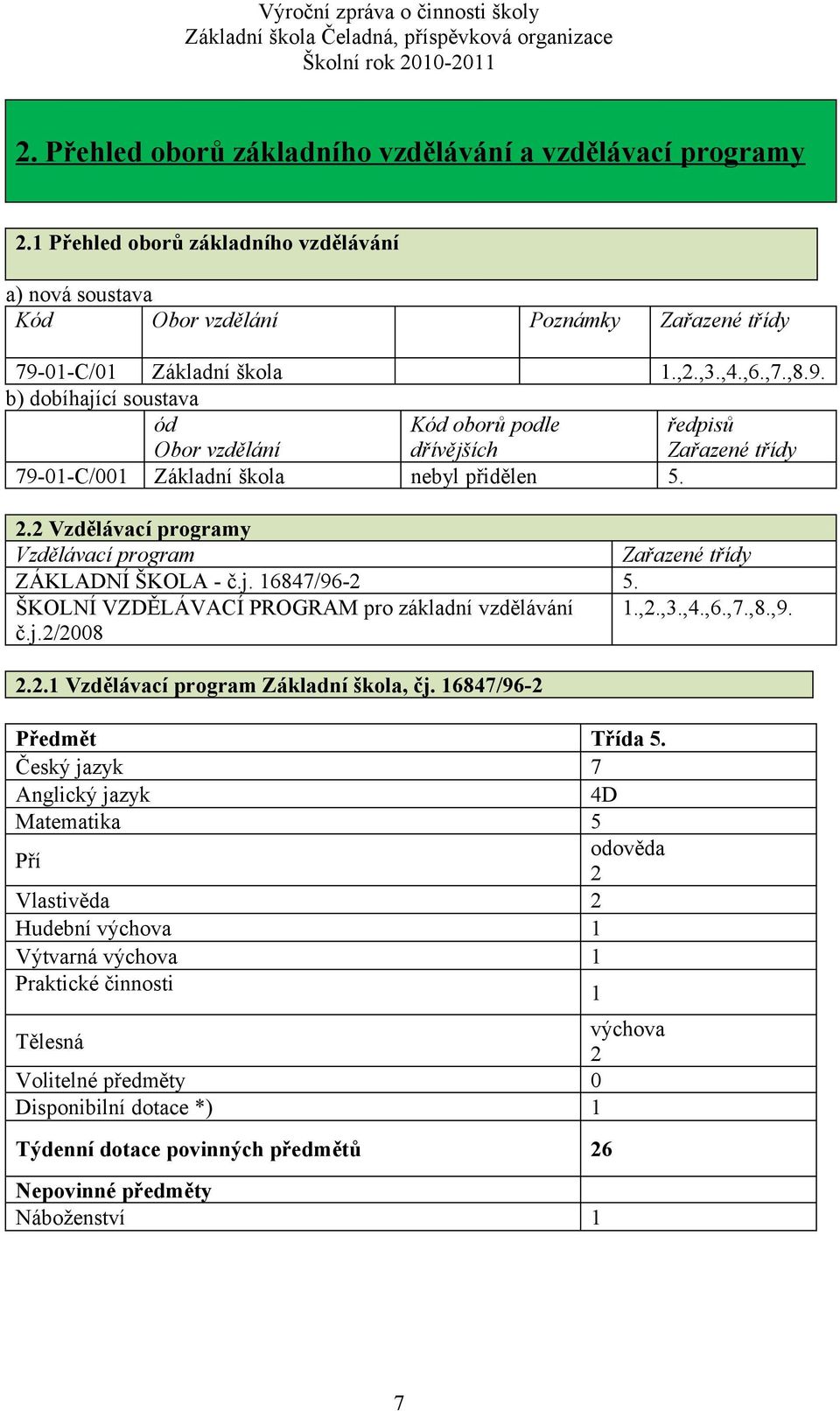 2 Vzdělávací programy Vzdělávací program Zařazené třídy ZÁKLADNÍ ŠKOLA - č.j. 16847/96-2 5. ŠKOLNÍ VZDĚLÁVACÍ PROGRAM pro základní vzdělávání 1.,2.,3.,4.,6.,7.,8.,9. č.j.2/2008 2.2.1 Vzdělávací program Základní škola, čj.