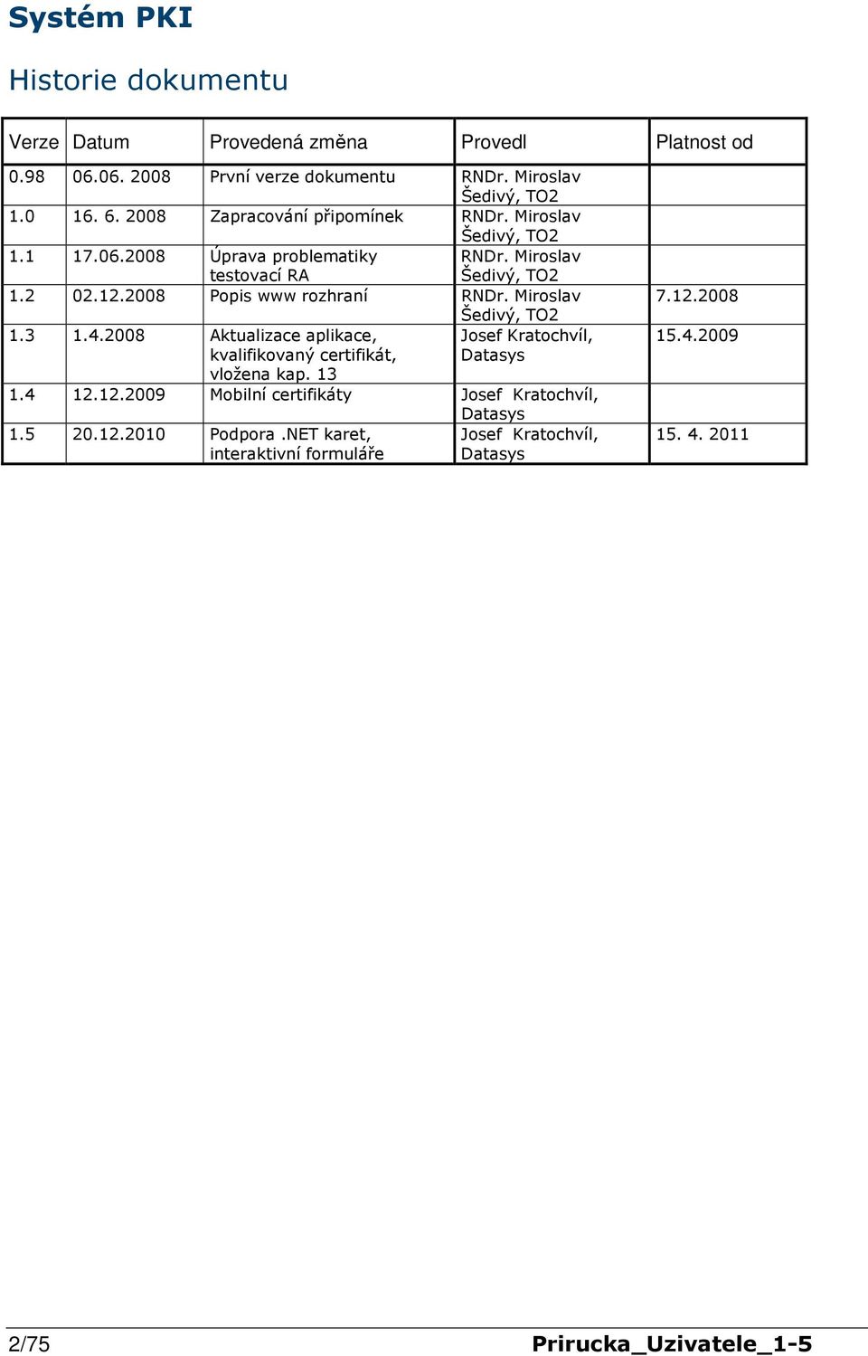 2008 Popis www rozhraní RNDr. Miroslav Šedivý, TO2 1.3 1.4.2008 Aktualizace aplikace, kvalifikovaný certifikát, vložena kap. 13 Josef Kratochvíl, Datasys 1.4 12.