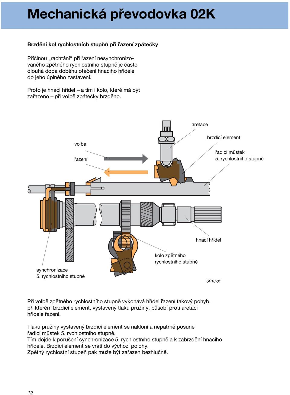 rychlostního stupně hnací hřídel synchronizace 5.