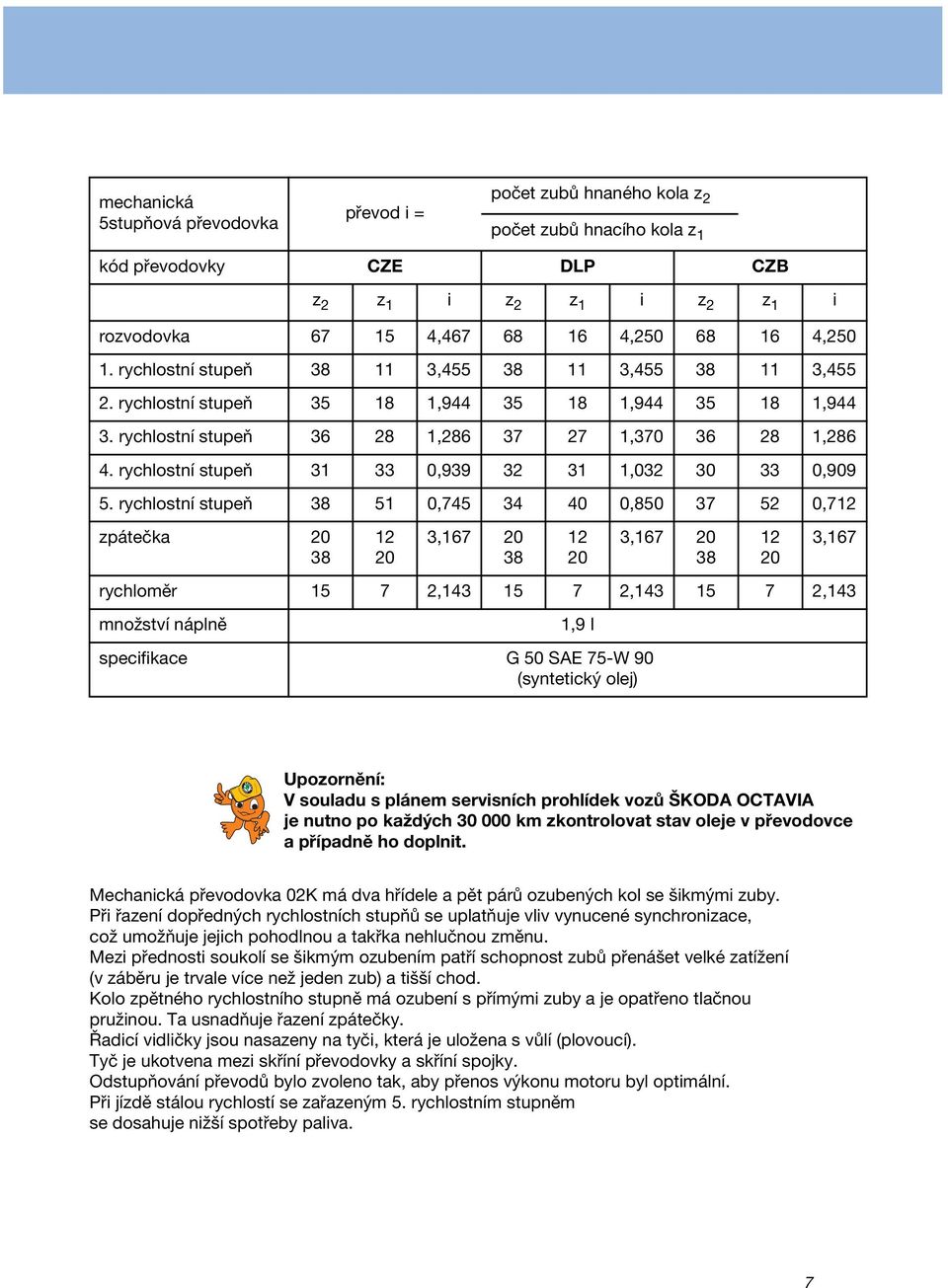 rychlostní stupeň 31 33 0,939 32 31 1,032 30 33 0,909 5.