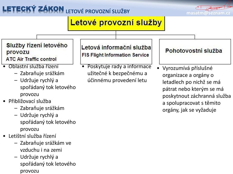 spořádaný tok letového provozu Poskytuje rady a informace užitečné k bezpečnému a účinnému provedení letu Vyrozumívá příslušné