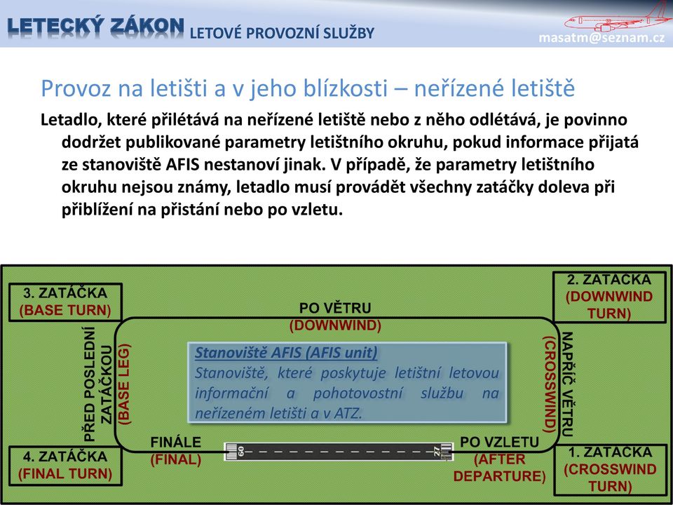 V případě, že parametry letištního okruhu nejsou známy, letadlo musí provádět všechny zatáčky doleva při přiblížení na přistání