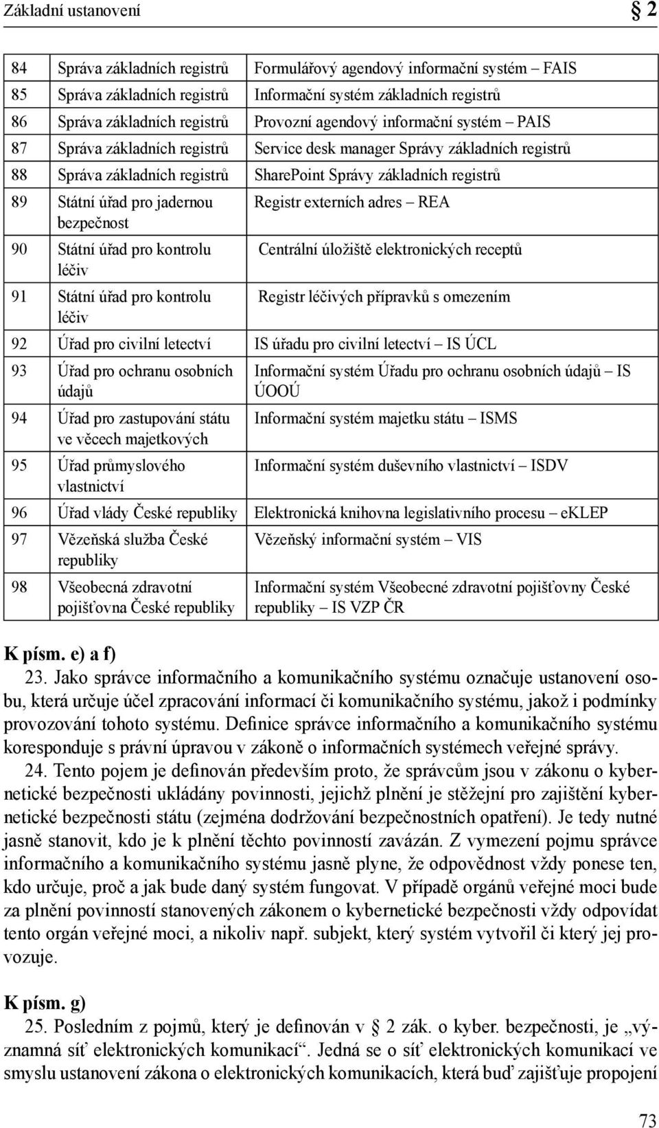 úřad pro jadernou Registr externích adres REA bezpečnost 90 Státní úřad pro kontrolu Centrální úložiště elektronických receptů léčiv 91 Státní úřad pro kontrolu Registr léčivých přípravků s omezením