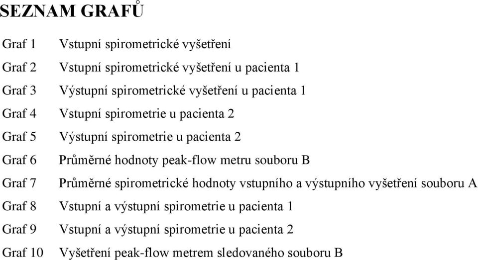 Prŧměrné hodnoty peak-flow metru souboru B Graf 7 Prŧměrné spirometrické hodnoty vstupního a výstupního vyšetření souboru A Graf 8