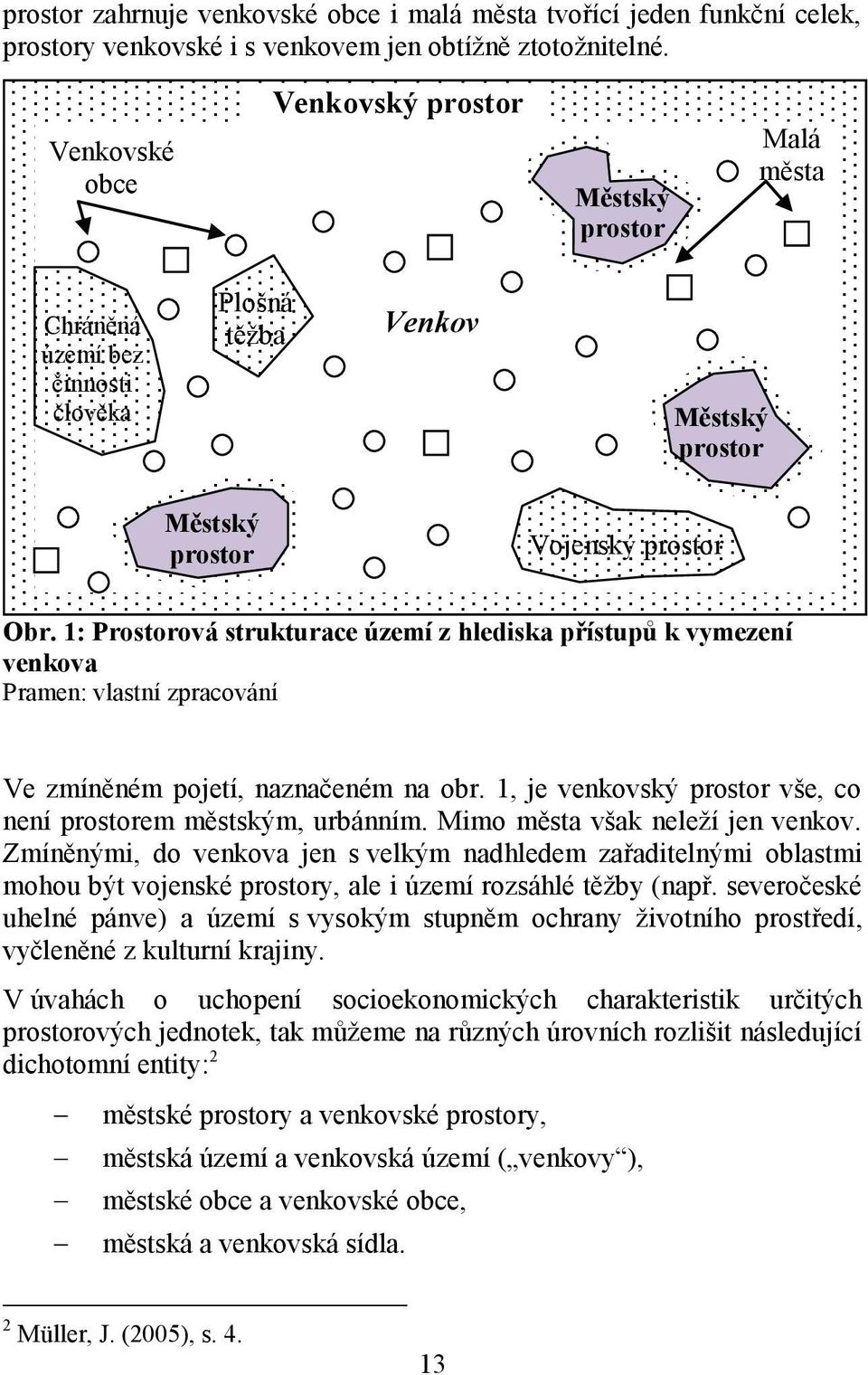 1: Prostorová strukturace území z hlediska přístupů k vymezení venkova Pramen: vlastní zpracování Ve zmíněném pojetí, naznačeném na obr.