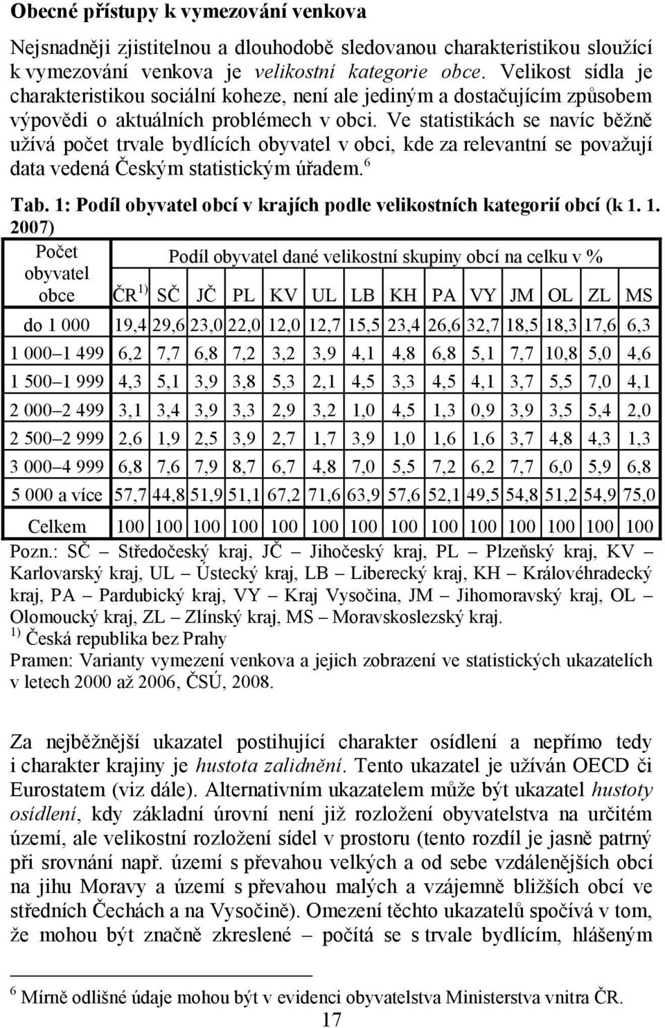 Ve statistikách se navíc běţně uţívá počet trvale bydlících obyvatel v obci, kde za relevantní se povaţují data vedená Českým statistickým úřadem. 6 Tab.