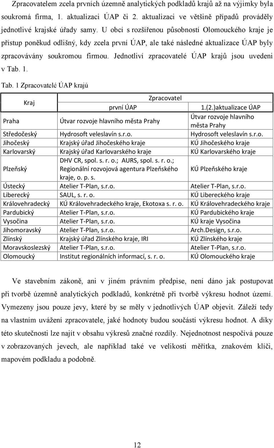 Jednotliví zpracovatelé ÚAP krajů jsou uvedeni v Tab.. Tab. Zpracovatelé ÚAP krajů Kraj Zpracovatel první ÚAP.(.