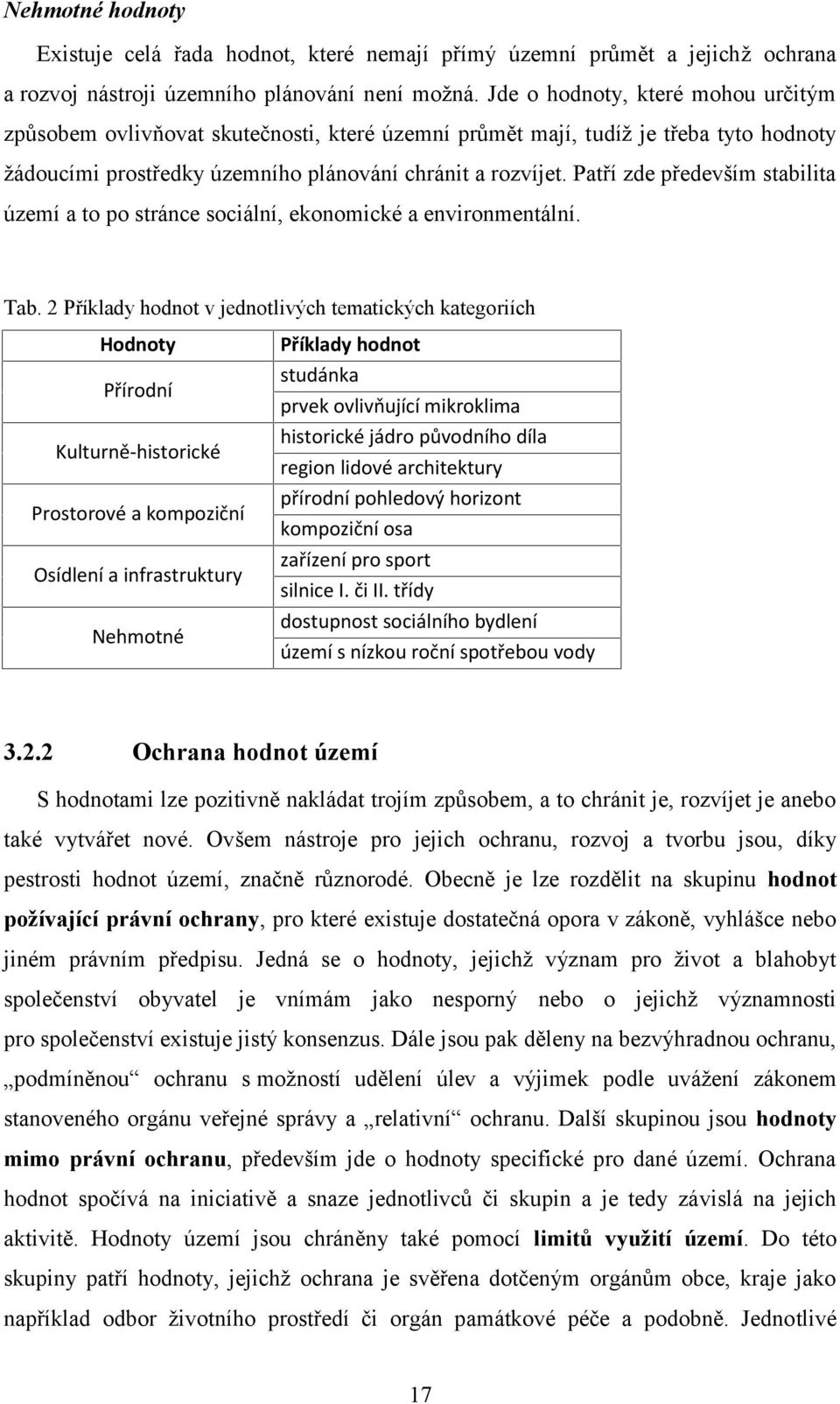 Patří zde především stabilita území a to po stránce sociální, ekonomické a environmentální. Tab.