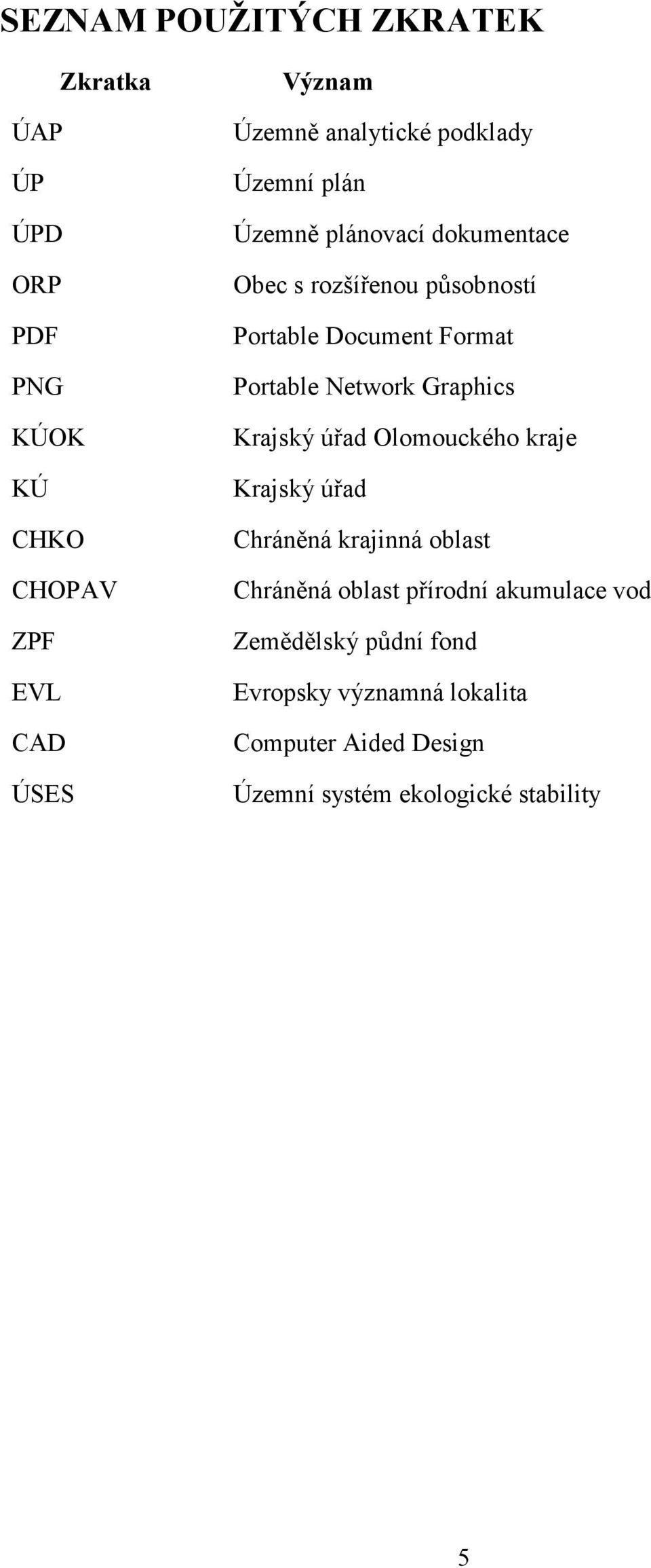 Portable Network Graphics Krajský úřad Olomouckého kraje Krajský úřad Chráněná krajinná oblast Chráněná oblast