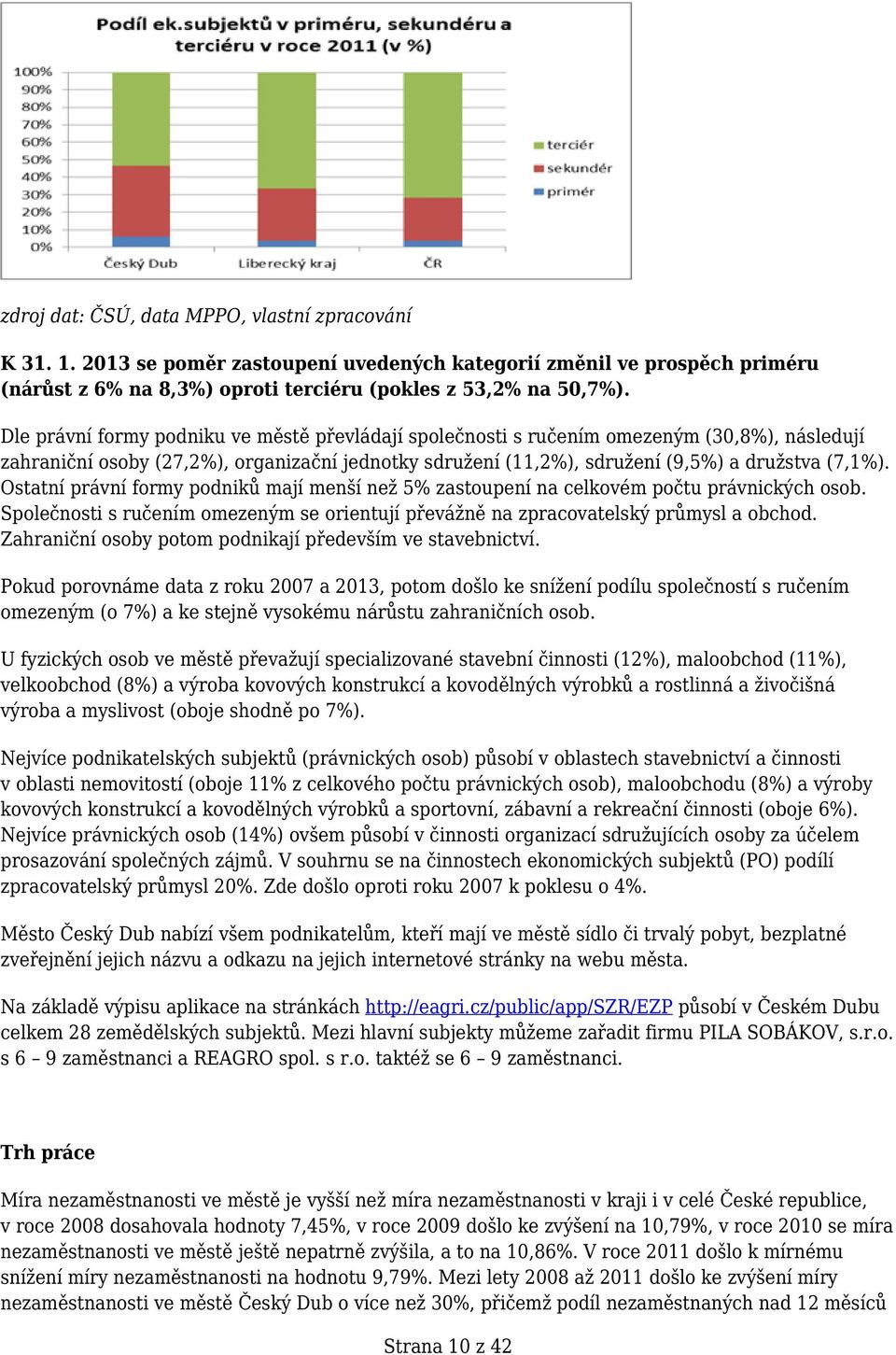 Ostatní právní formy podniků mají menší než 5% zastoupení na celkovém počtu právnických osob. Společnosti s ručením omezeným se orientují převážně na zpracovatelský průmysl a obchod.