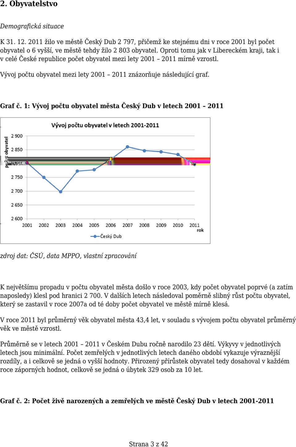 1: Vývoj počtu obyvatel města v letech 2001 2011 zdroj dat: ČSÚ, data MPPO, vlastní zpracování K největšímu propadu v počtu obyvatel města došlo v roce 2003, kdy počet obyvatel poprvé (a zatím