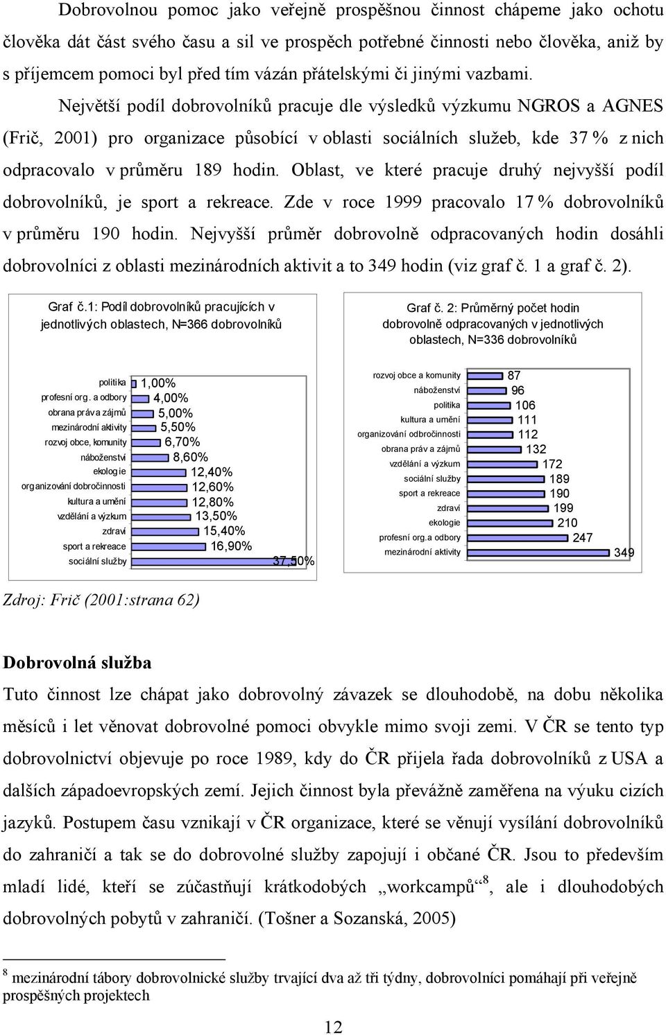 Největší podíl dobrovolníků pracuje dle výsledků výzkumu NGROS a AGNES (Frič, 2001) pro organizace působící v oblasti sociálních služeb, kde 37 % z nich odpracovalo v průměru 189 hodin.