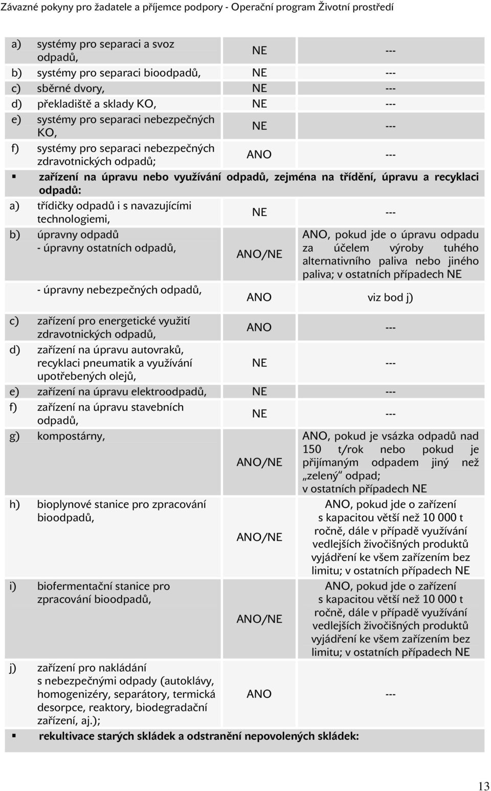 technologiemi, NE --- b) úpravny odpadů ANO, pokud jde o úpravu odpadu - úpravny ostatních odpadů, za účelem výroby tuhého ANO/NE alternativního paliva nebo jiného paliva; v ostatních případech NE -