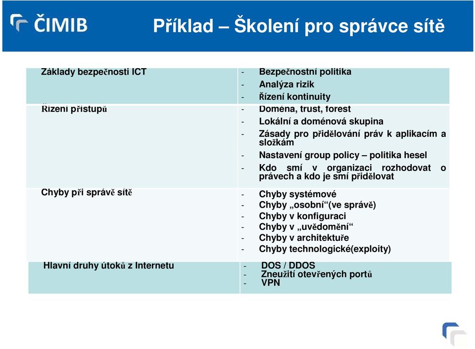 organizaci rozhodovat právech a kdo je smí přidělovat o Chyby při správě sítě - Chyby systémové - Chyby osobní (ve správě) - Chyby v konfiguraci -