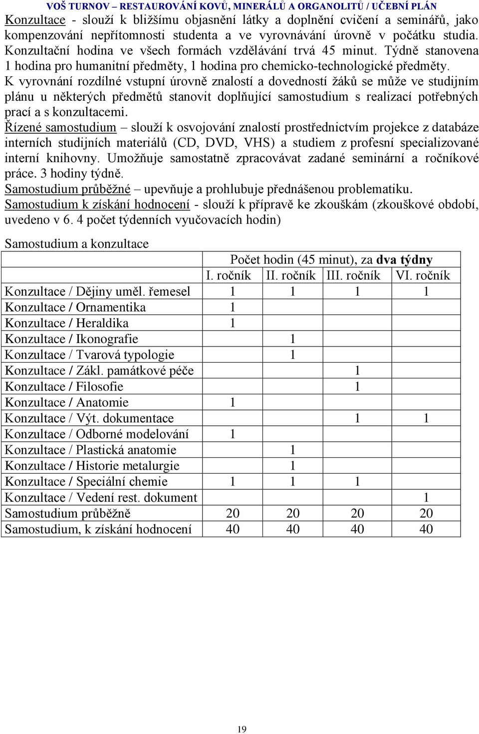 K vyrovnání rozdílné vstupní úrovně znalostí a dovedností žáků se může ve studijním plánu u některých předmětů stanovit doplňující samostudium s realizací potřebných prací a s konzultacemi.