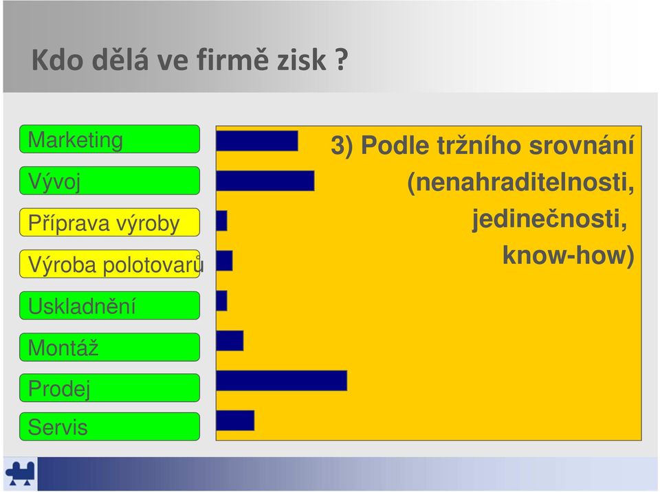 polotovarů 3) Podle tržního srovnání