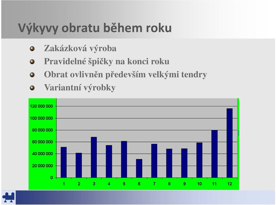 špičky na konci roku Obrat