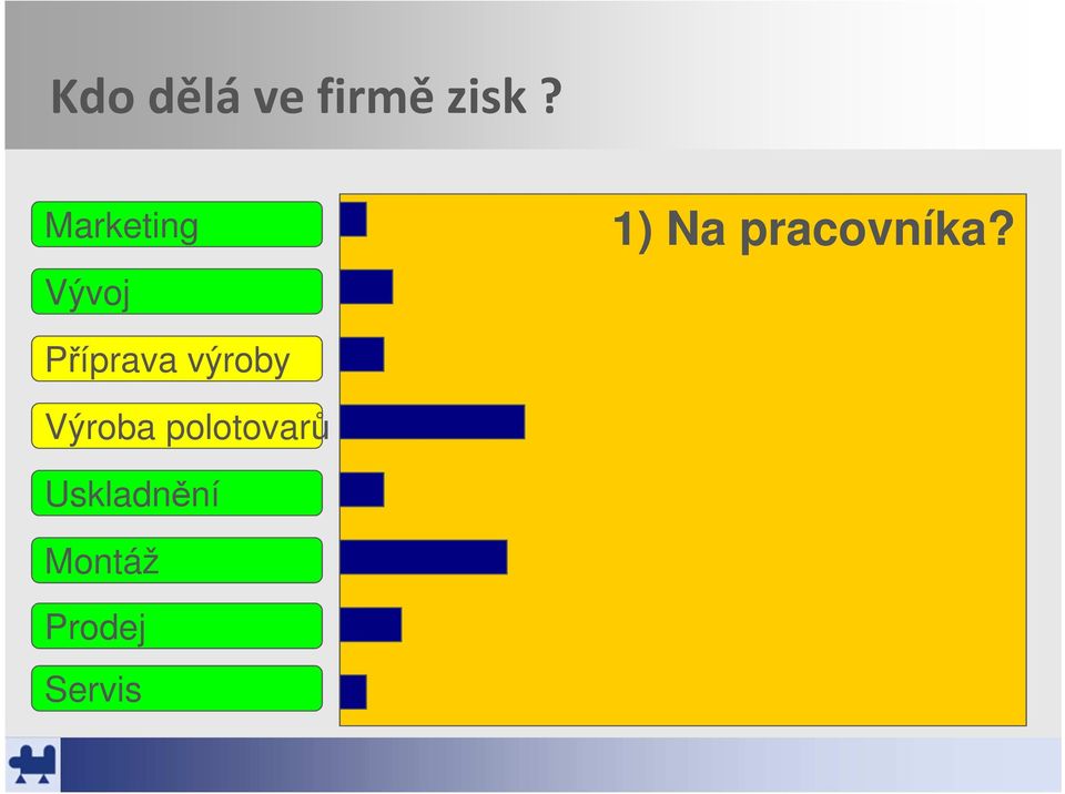 pracovníka?