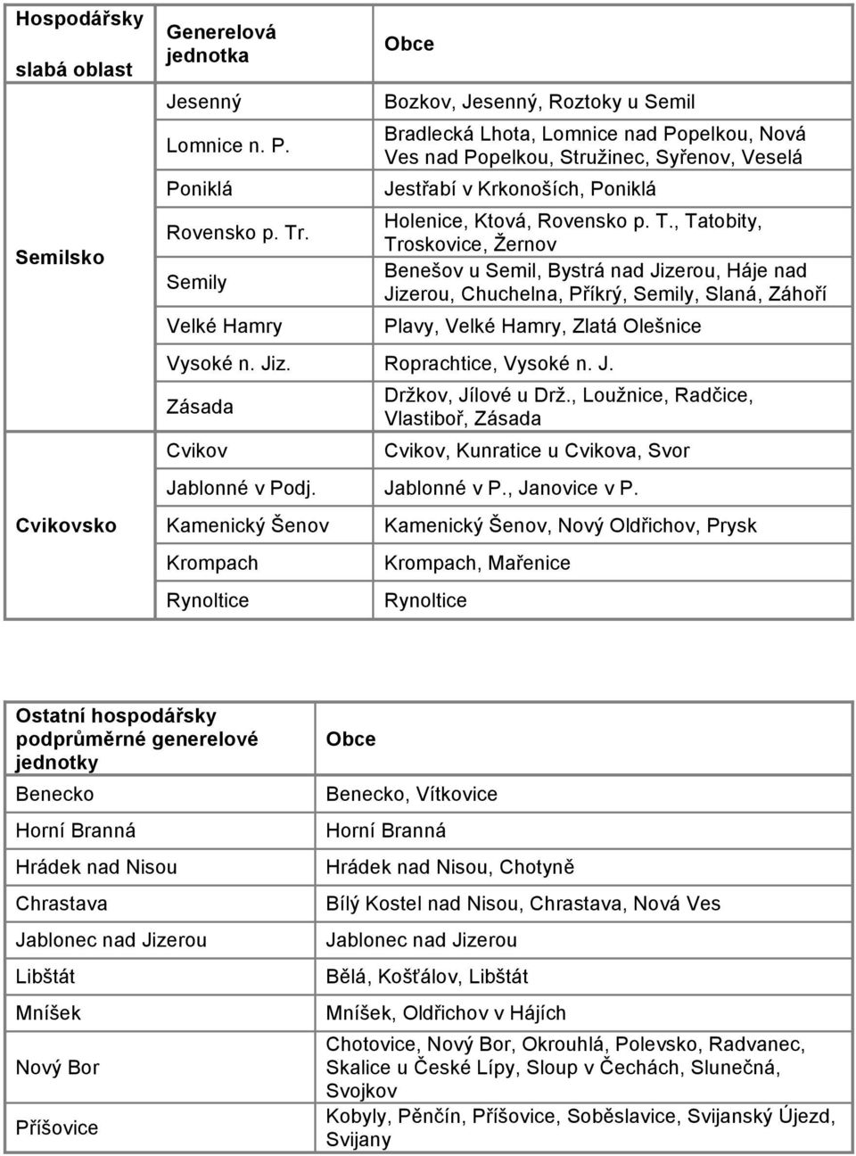 T., Tatobity, Troskovice, Žernov Benešov u Semil, Bystrá nad Jizerou, Háje nad Jizerou, Chuchelna, Příkrý, Semily, Slaná, Záhoří Plavy, Velké Hamry, Zlatá Olešnice Vysoké n. Jiz. Roprachtice, Vysoké n.