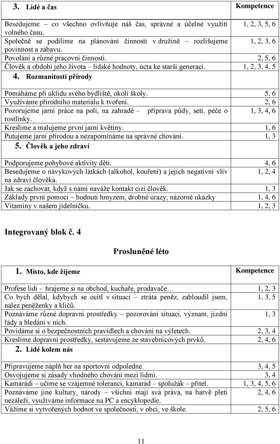 2, 5, 6 Člověk a období jeho života lidské hodnoty, úcta ke starší generaci. 1, 2, 3, 4, 5 4. Rozmanitosti přírody Pomáháme při úklidu svého bydliště, okolí školy.